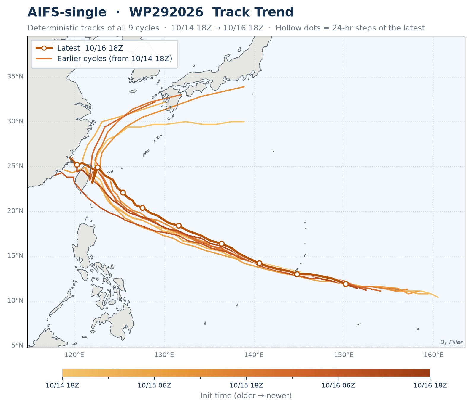 WP292026 Track Trend · AIFS-single