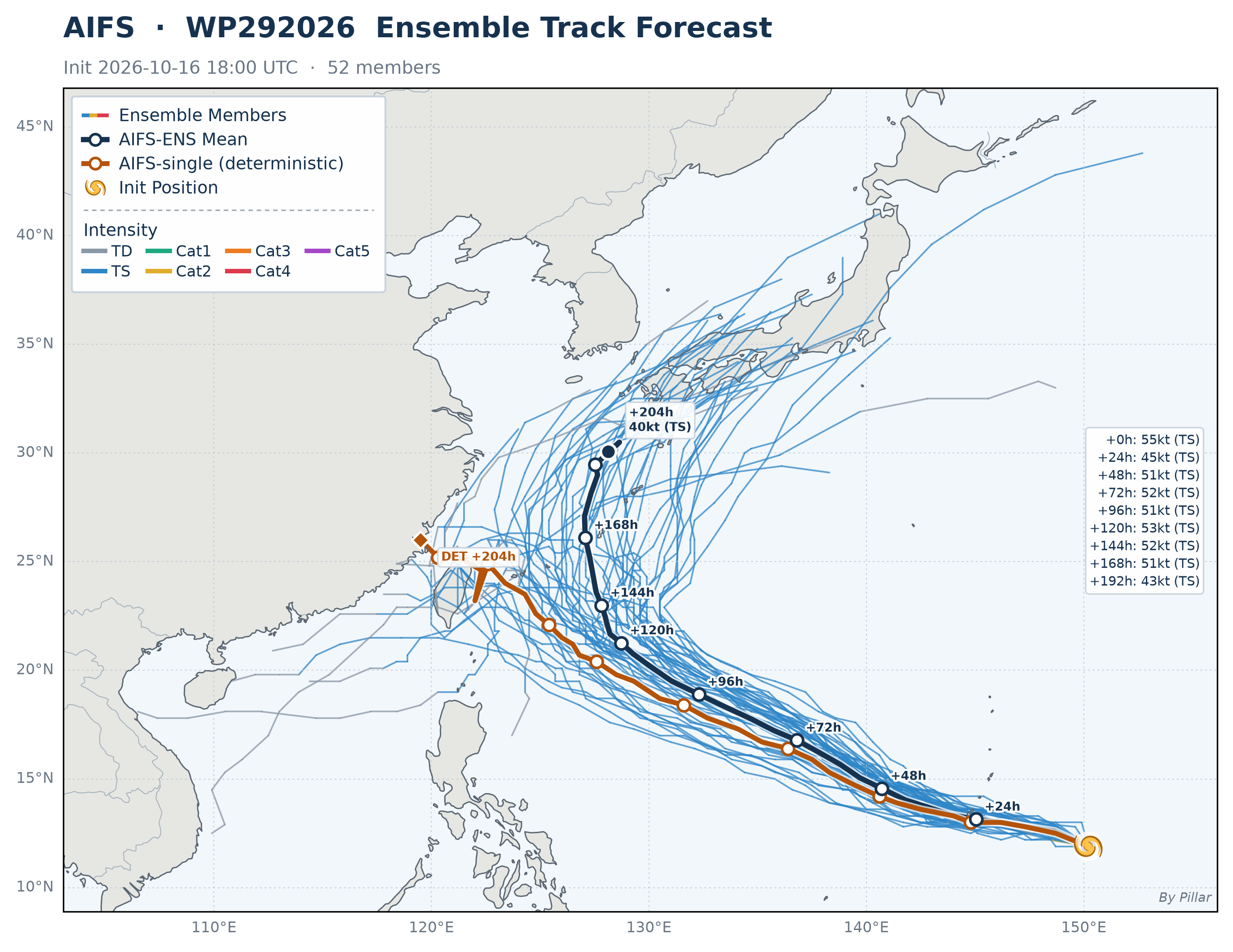 WP292026 AIFS Forecast Map