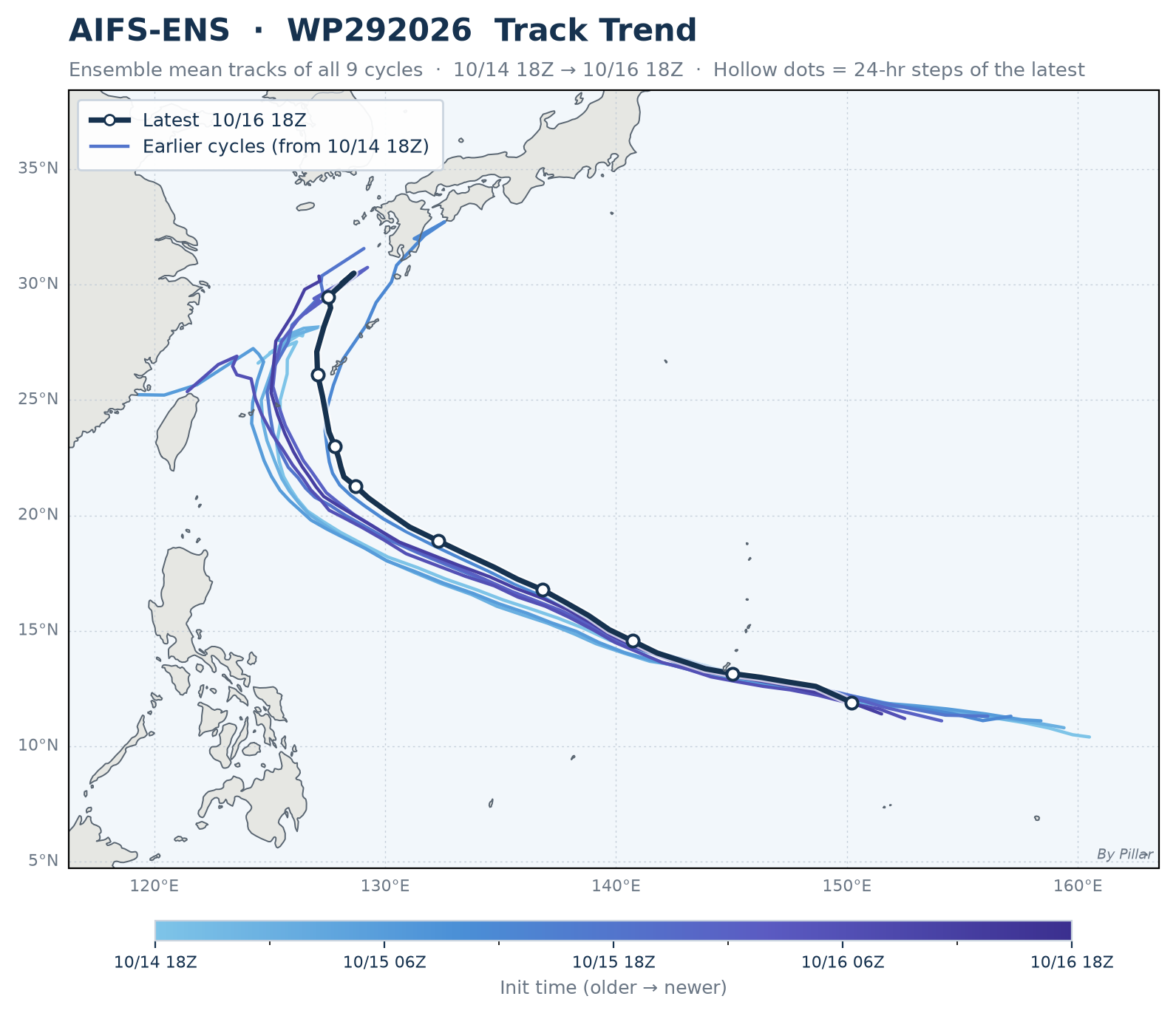 WP292026 Track Trend · AIFS-ENS
