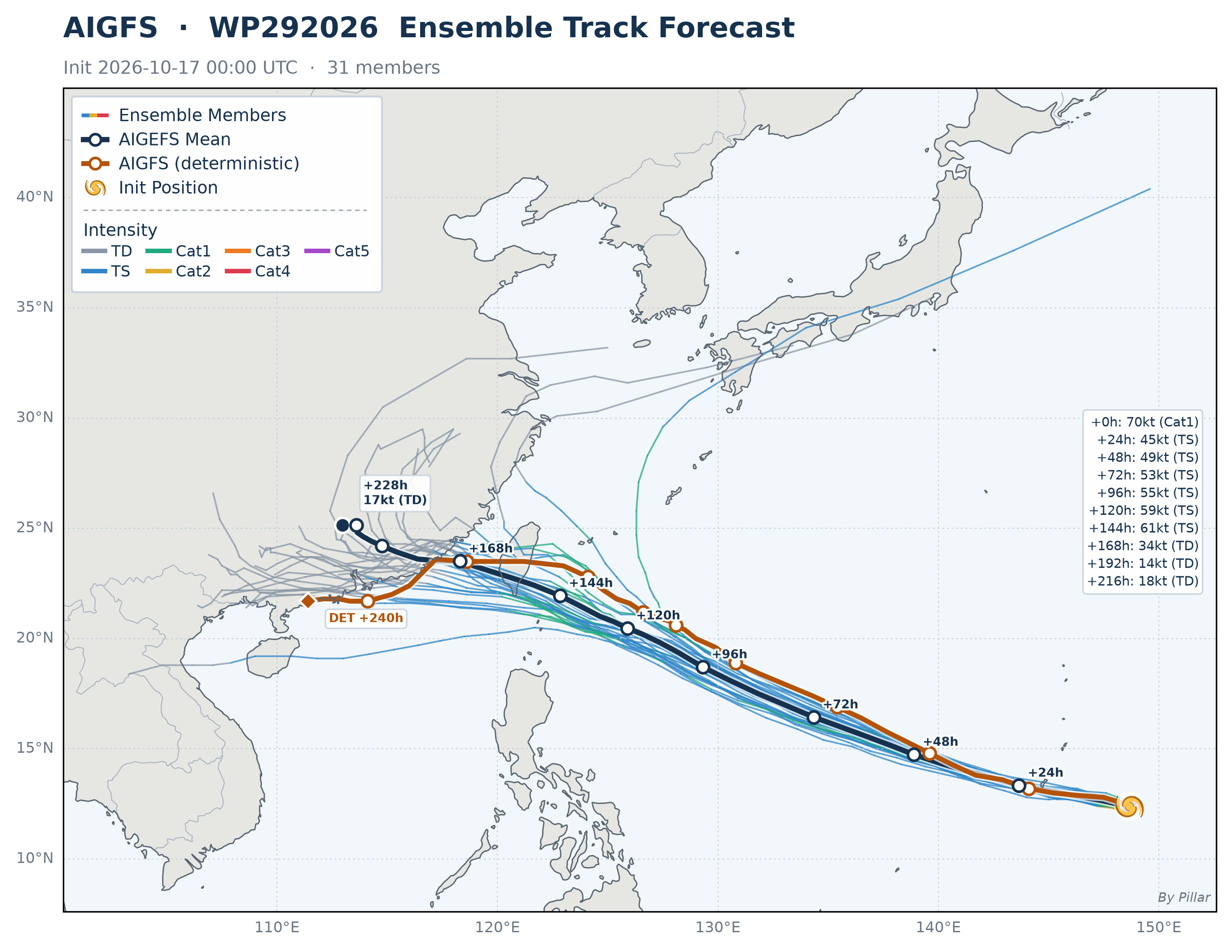 WP292026 AIGFS Forecast Map