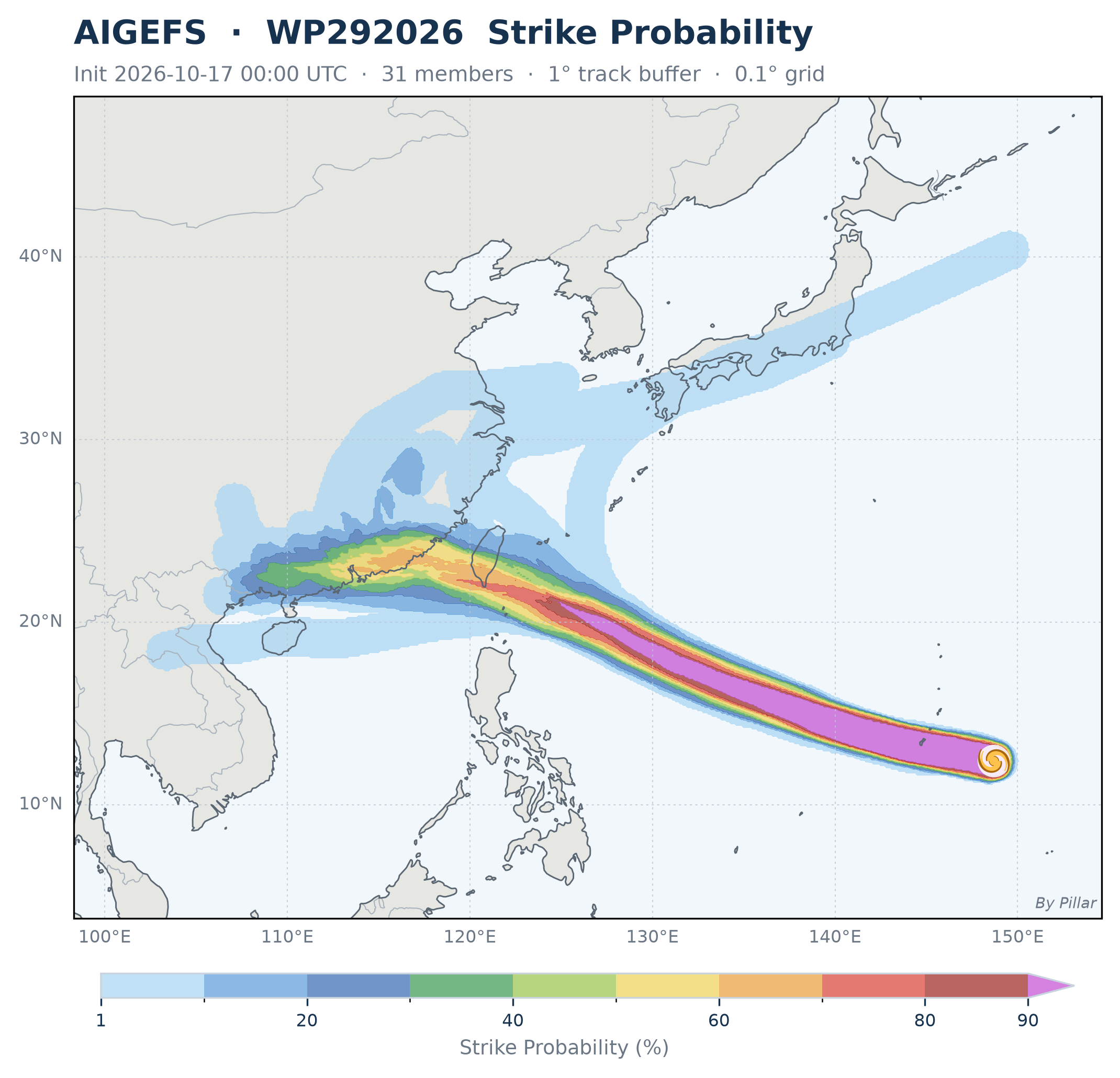 WP292026 Strike Probability · AIGEFS