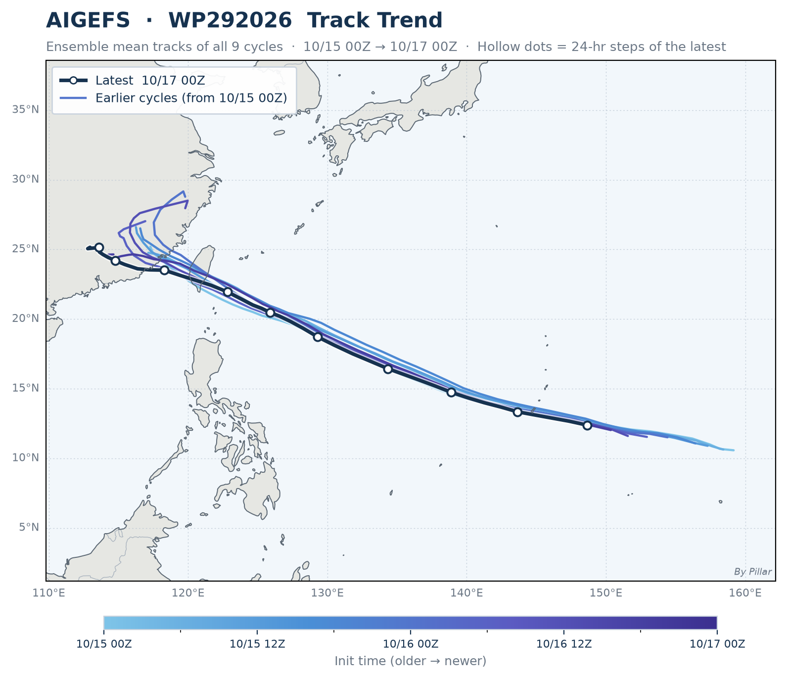WP292026 Track Trend · AIGEFS