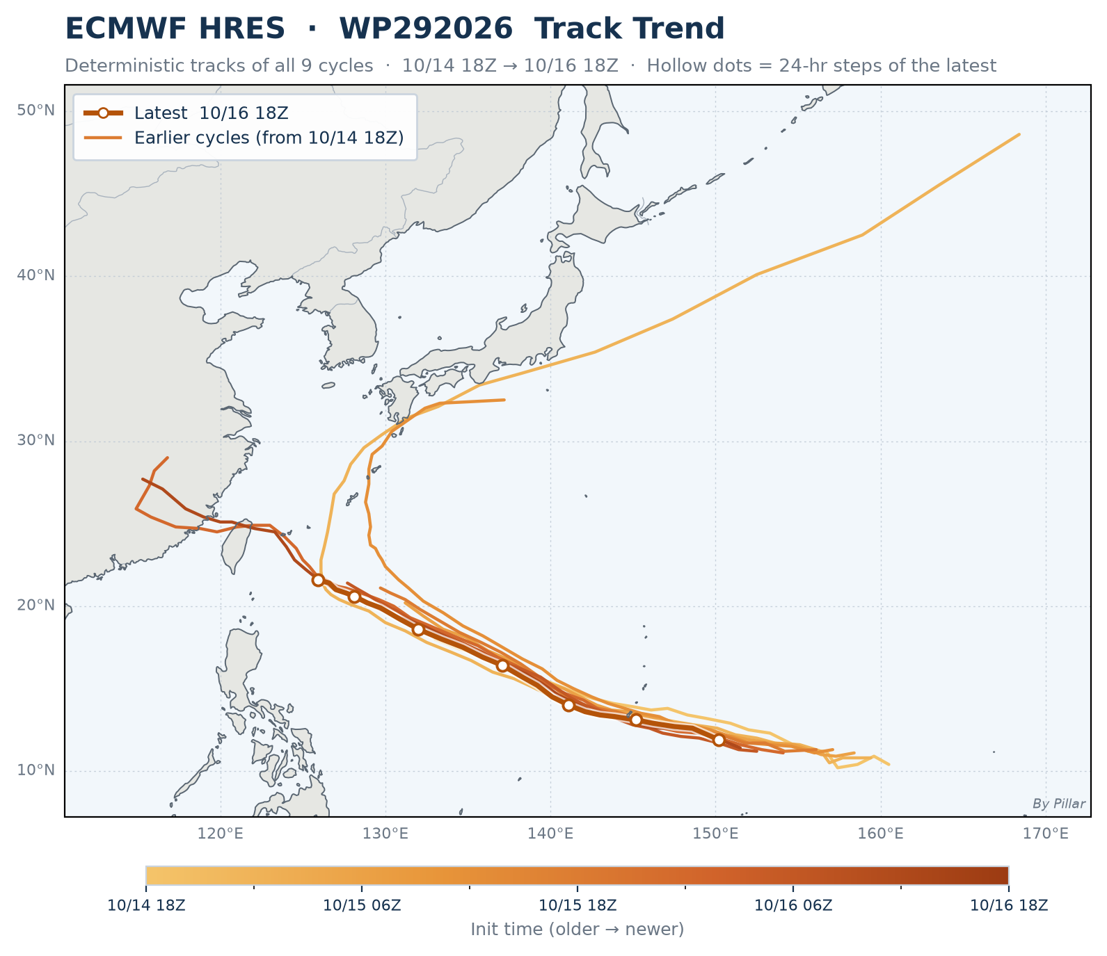 WP292026 Track Trend · ECMWF HRES