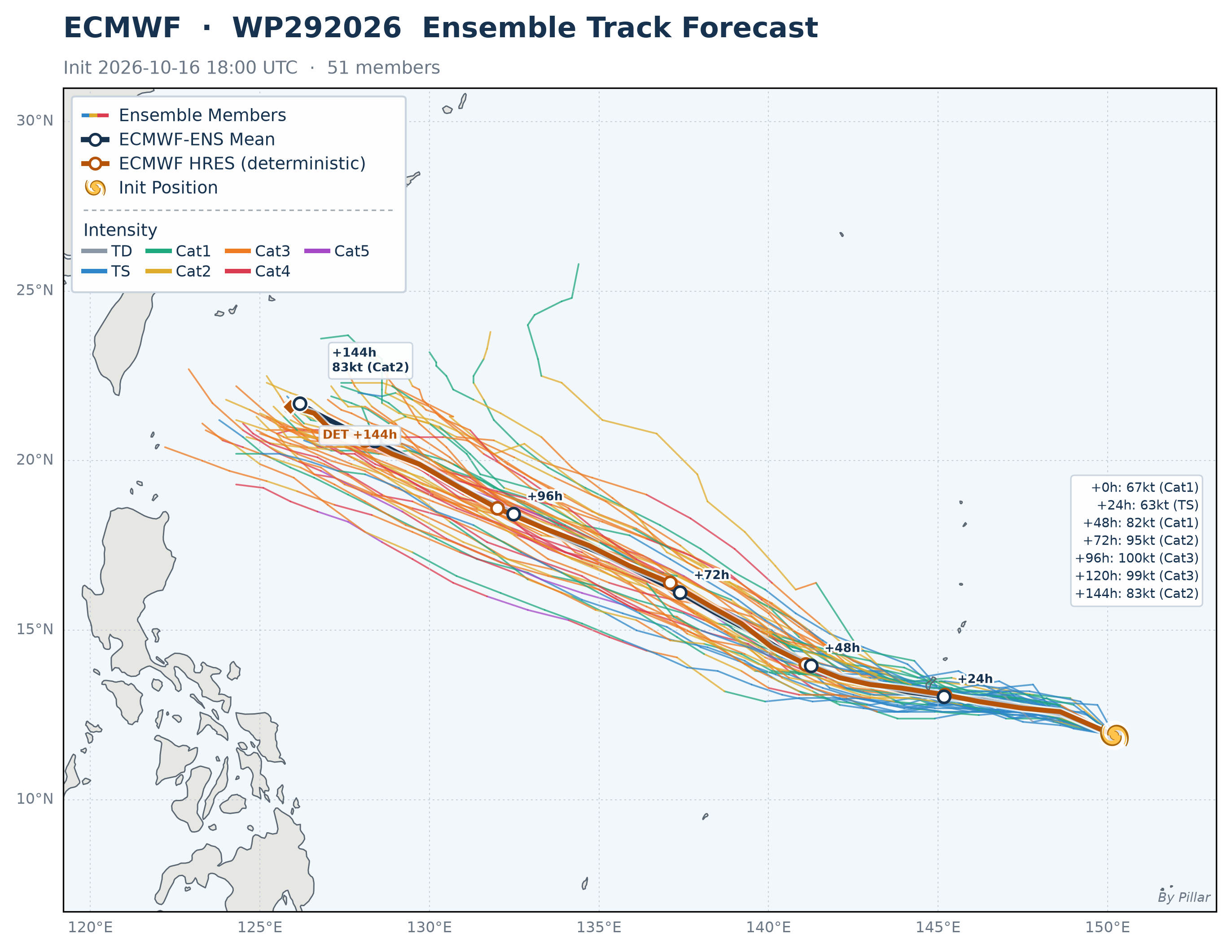WP292026 ECMWF Forecast Map