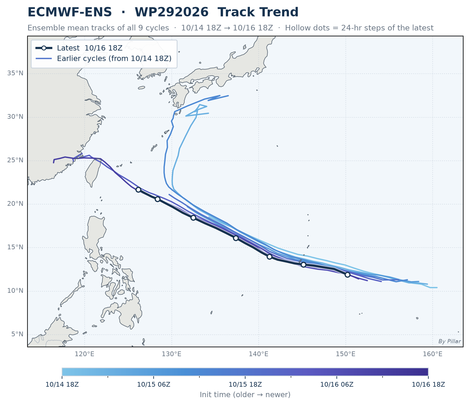WP292026 Track Trend · ECMWF-ENS