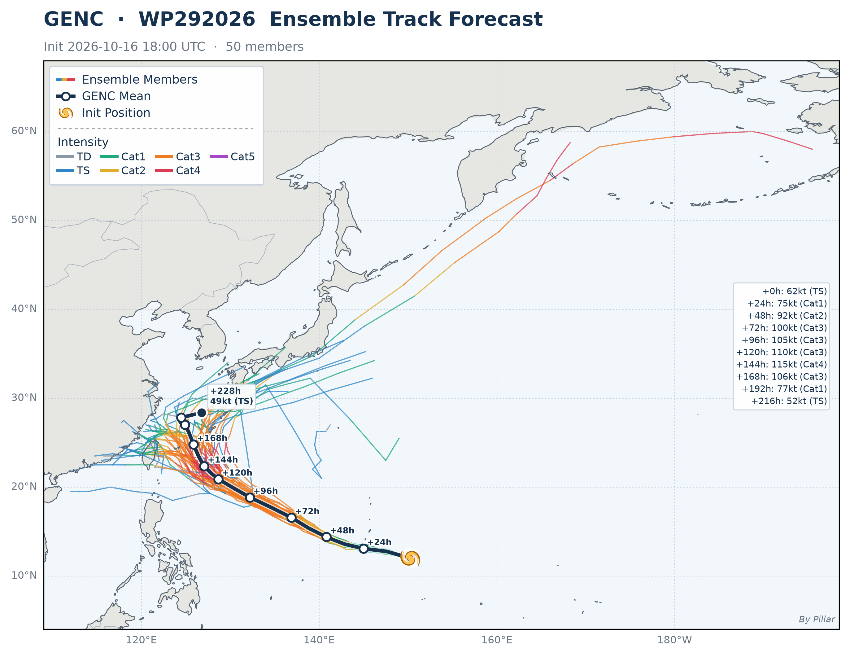 WP292026 GENC Forecast Map