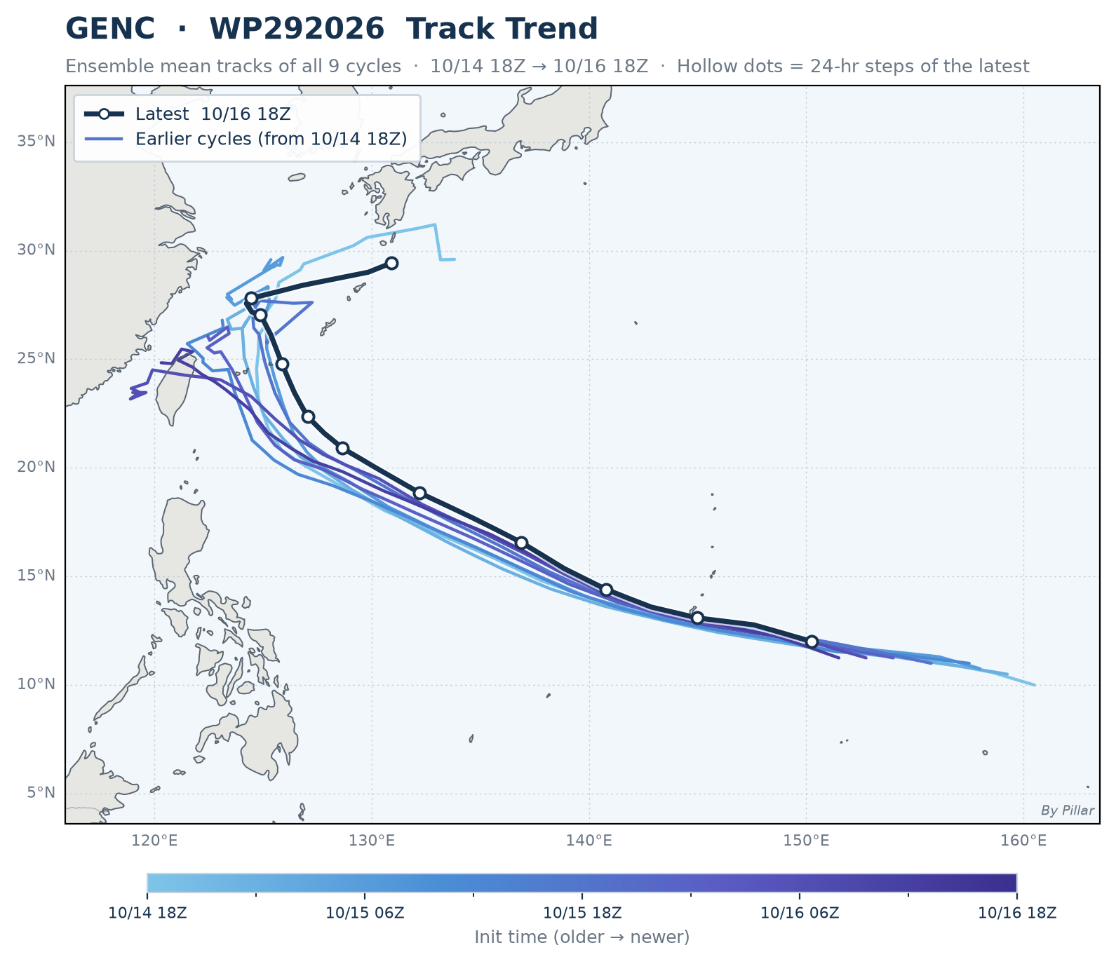 WP292026 Track Trend · GENC