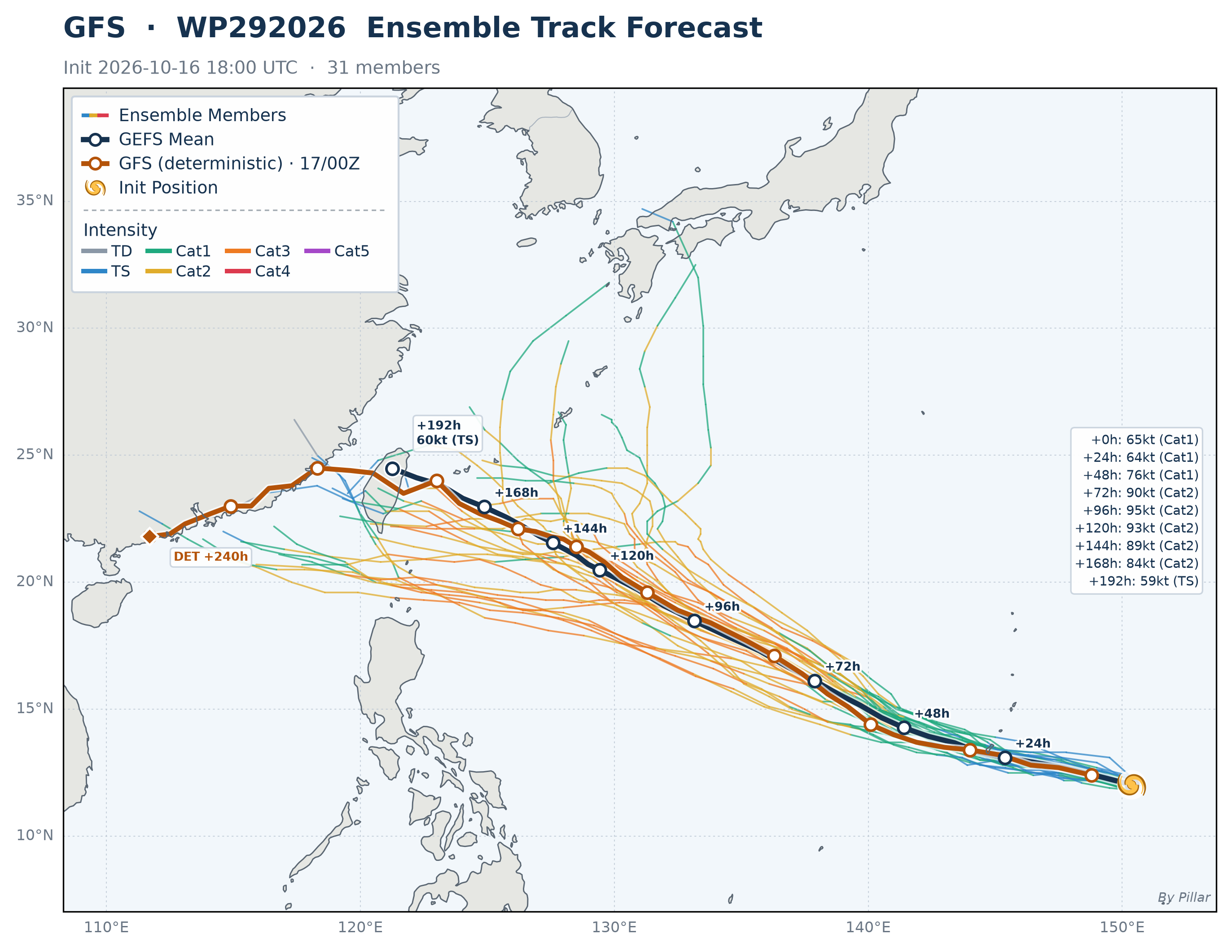 WP292026 GFS Forecast Map