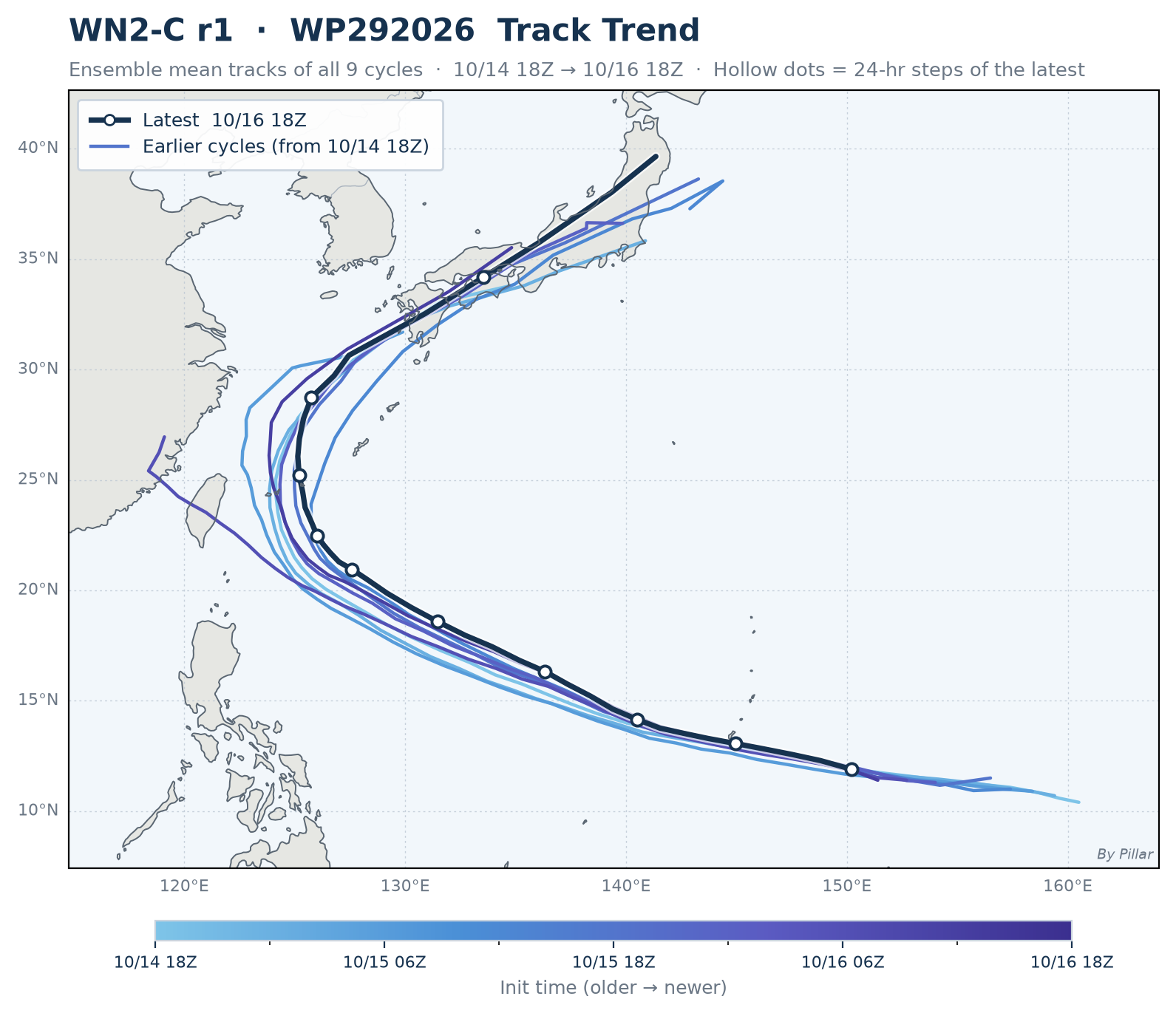 WP292026 Track Trend · WN2-C r1
