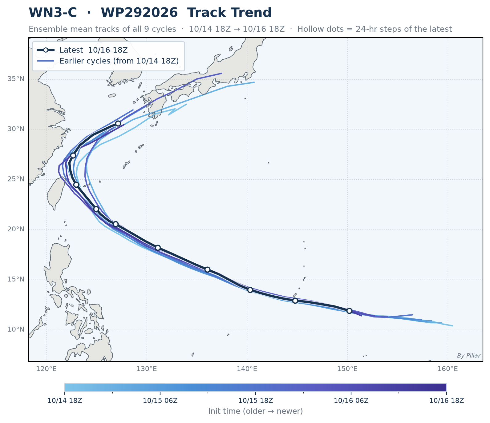 WP292026 Track Trend · WN3-C