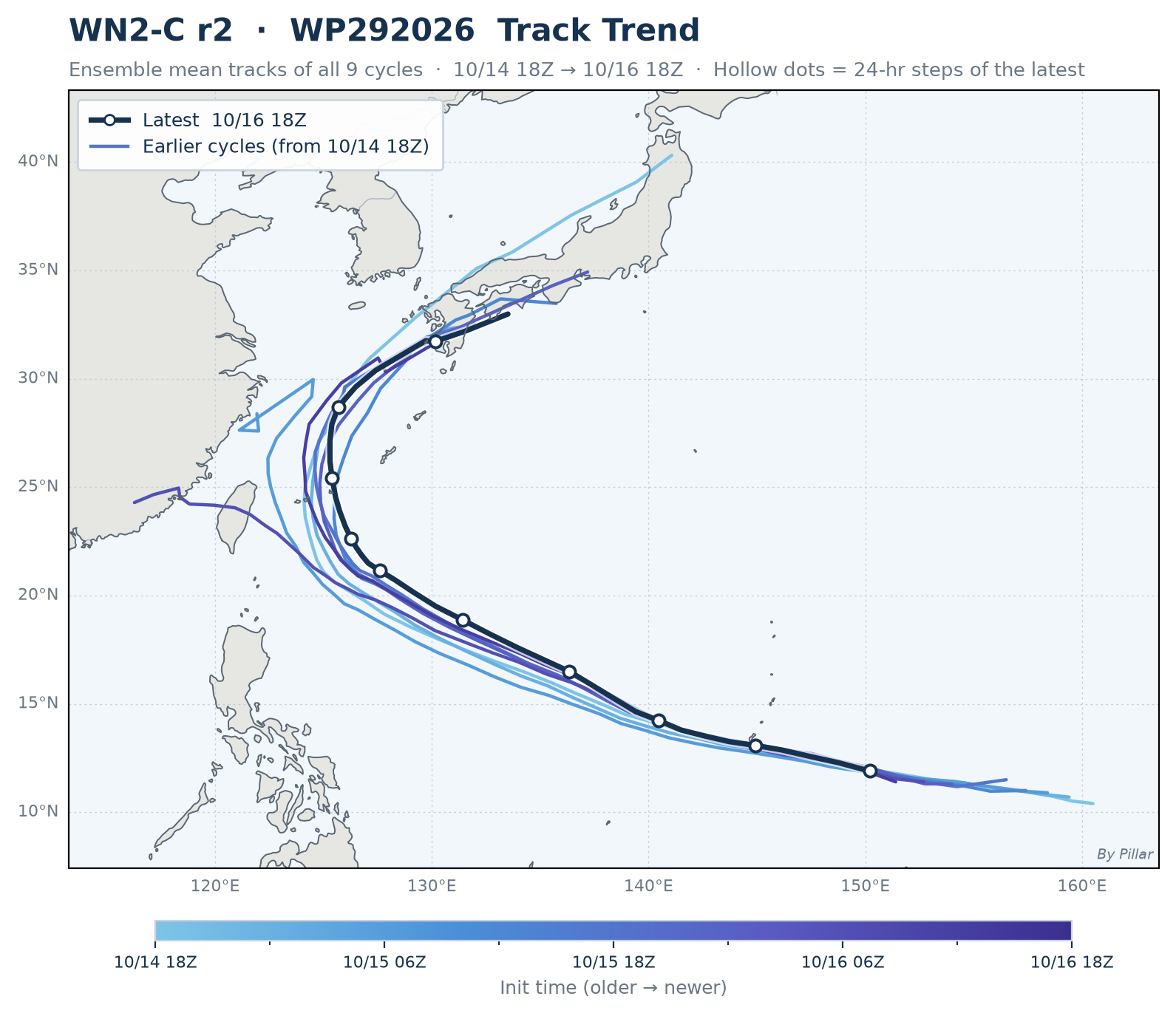 WP292026 Track Trend · WN2-C r2