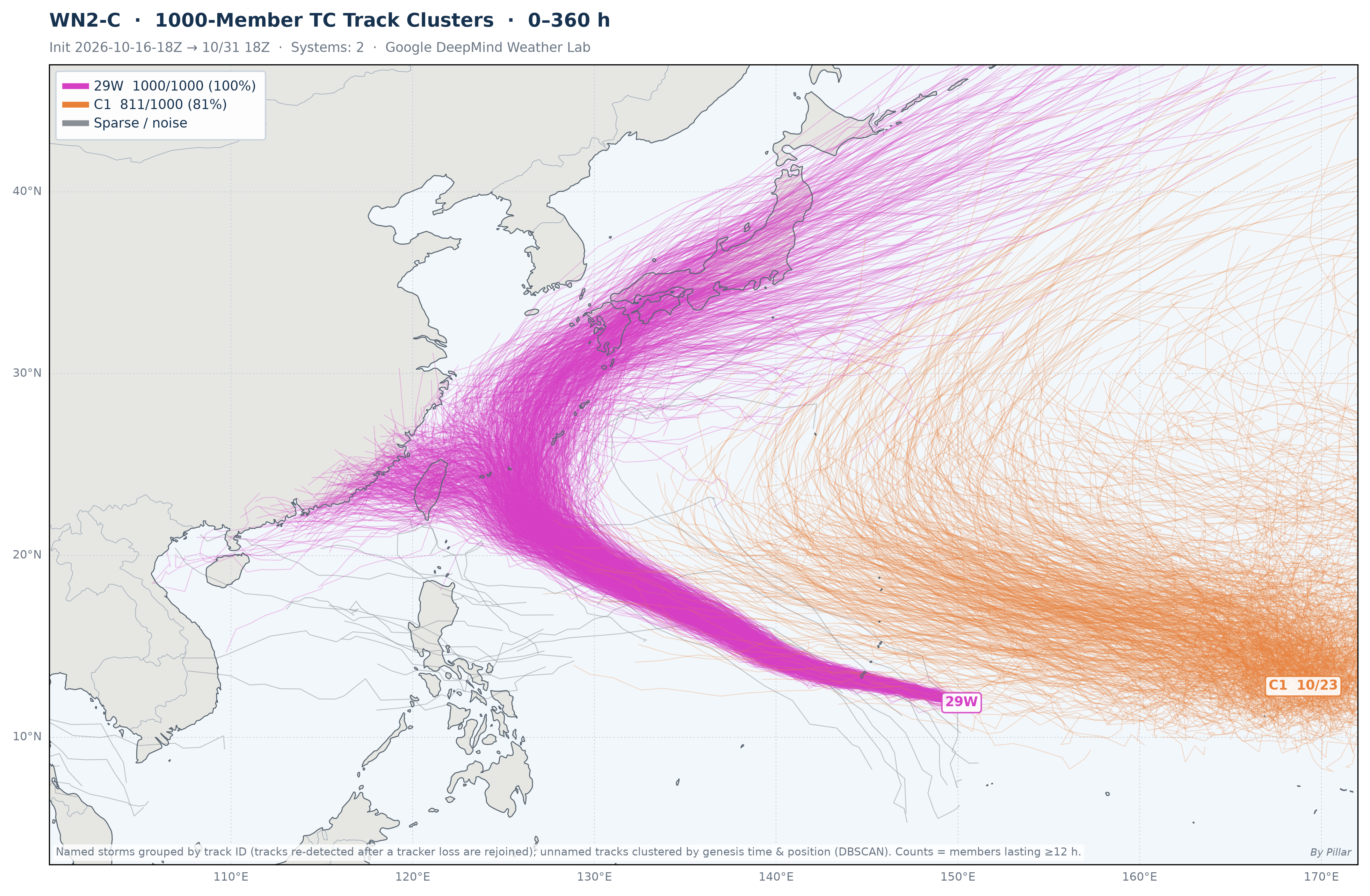 Western Pacific Tropical Cyclone Genesis Potential (WN2-C 1000)