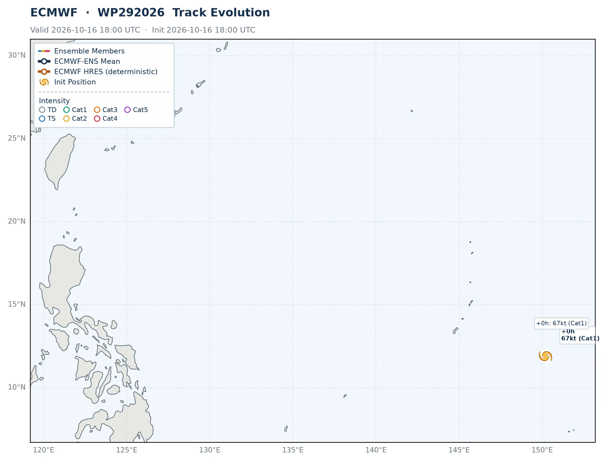 ECMWF animation frame