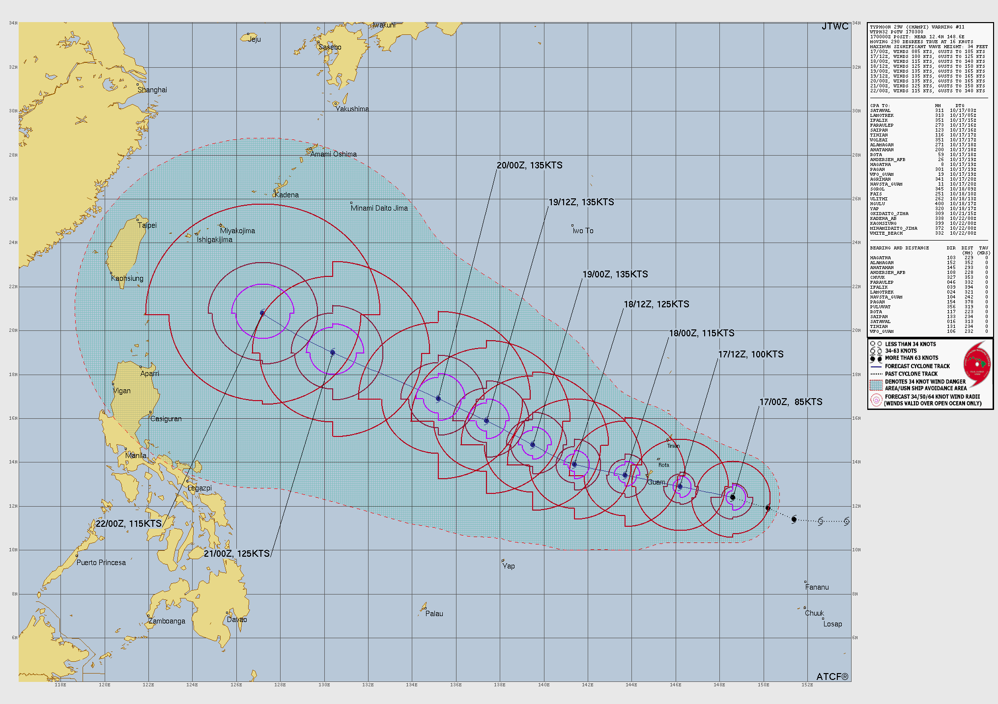 JTWC Forecast